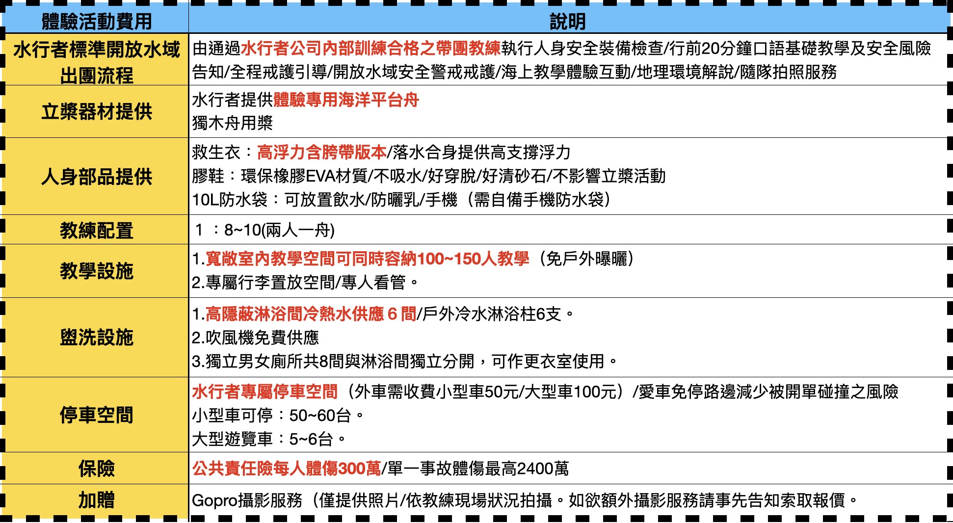 宜蘭獨木舟體驗遊程報價與服務內容說明表
